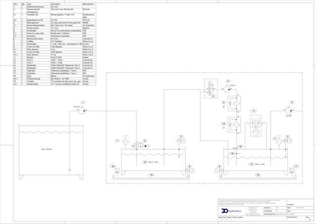 Diverse hydraulikdiagrammer
