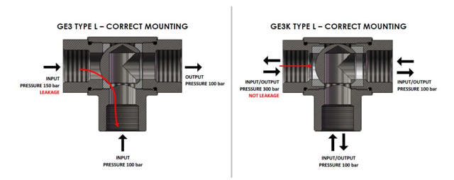 Højtryk kuglehane 3-vejs 1/4