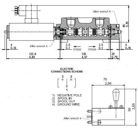 Glider åben midt for elektrisk akt.venti
